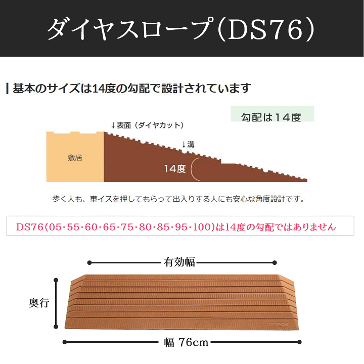 楽天市場】【ゴム製 段差解消スロープ 室内】ダイヤスロープ DS76（幅