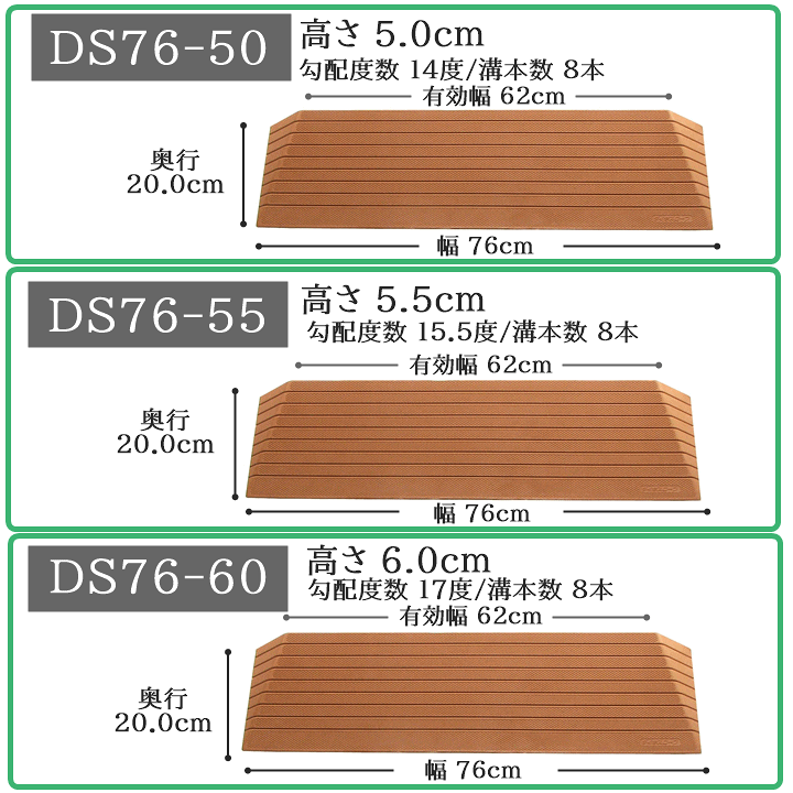 楽天市場】【ゴム製 段差解消スロープ 室内】ダイヤスロープ DS76（幅