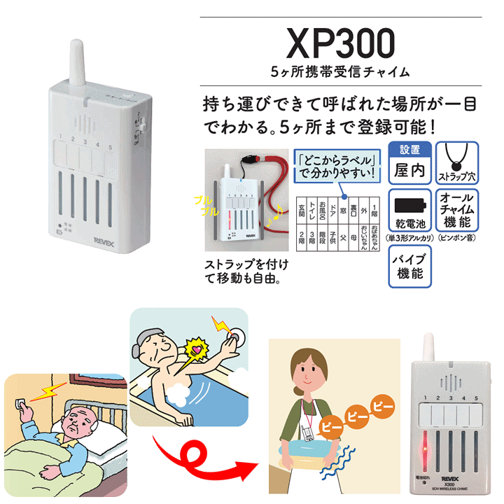 楽天市場】【平日15時まで即日出荷】防水型押しボタン 5ヶ所携帯 楽天市場】【平日15時まで即日出荷】防水型押しボタン 5ヶ所携帯