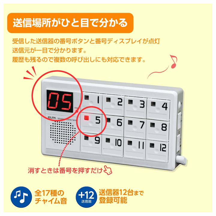 楽天市場】【送料込み】ELPA 12か所呼び出しチャイムセット(EWS-P70)1