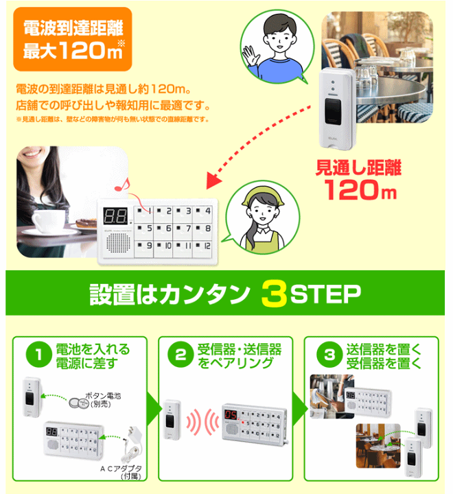 楽天市場】【送料込み】ELPA 12か所呼び出しチャイムセット(EWS-P70)1