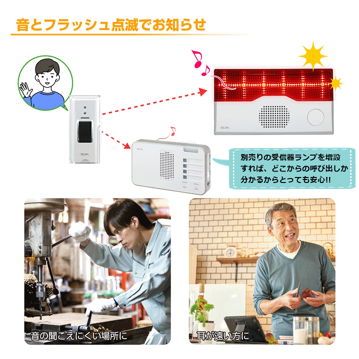 楽天市場】【平日15時まで即日出荷】ELPA ワイヤレスチャイム