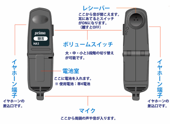 楽天市場】【送料込み】聴吉(HA-5)【介護 高齢者 はっきり聞こえる集音