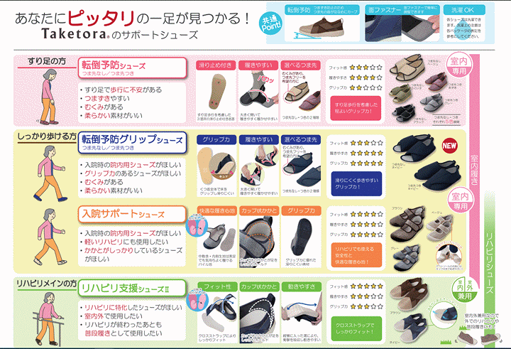 楽天市場】【平日15時まで即日出荷】転倒予防シューズ（つま先なし） 2