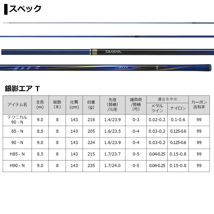 楽天市場】ダイワ 鮎竿 銀影エア T H85・N : つり具の銭屋