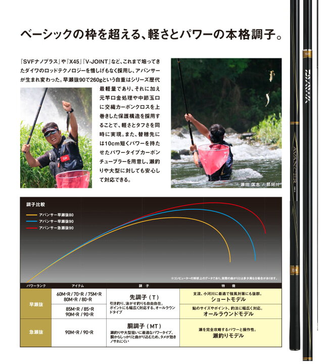 楽天市場】【半額】ダイワ 鮎竿 アバンサー 早瀬抜 85・R 送料無料 