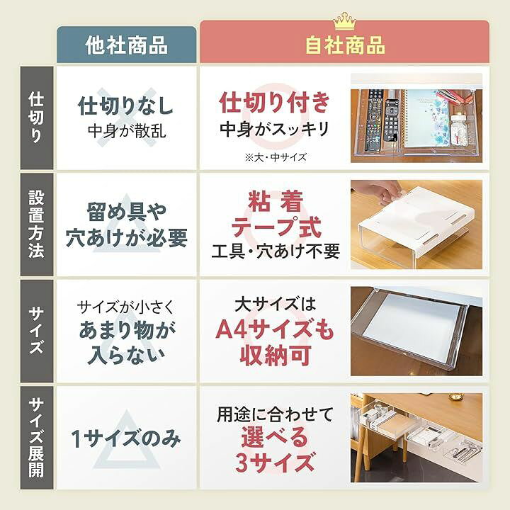 楽天市場】後付け引き出し デスク下 デスクサイド 収納 スペース活用 