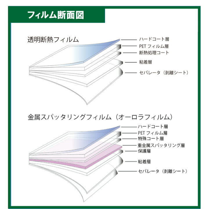 楽天市場 紫外線 Uv をカット 車種別フロントサイドのカット済みカーフィルム 運転席 助手席 三角窓 左右セット フロントドア成形 ウインドウ 窓ガラス 紫外線 Uvカット オーロラ ゴースト Ghostii 透明断熱の選べる2色タイプ カーフィルム カー用品と雑貨のゼンポー