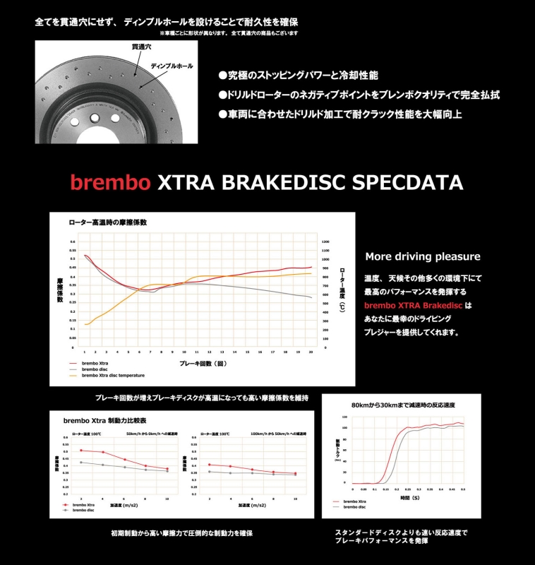 brembo エクストラブレーキディスク 左右セット AUDI A1 8XCTH 13/10〜 リア 08.7165.1X |  ゼンリンドライバーズステーション