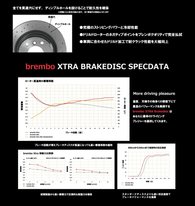 楽天市場】brembo エクストラブレーキディスク VOLKSWAGEN GOLF VII 