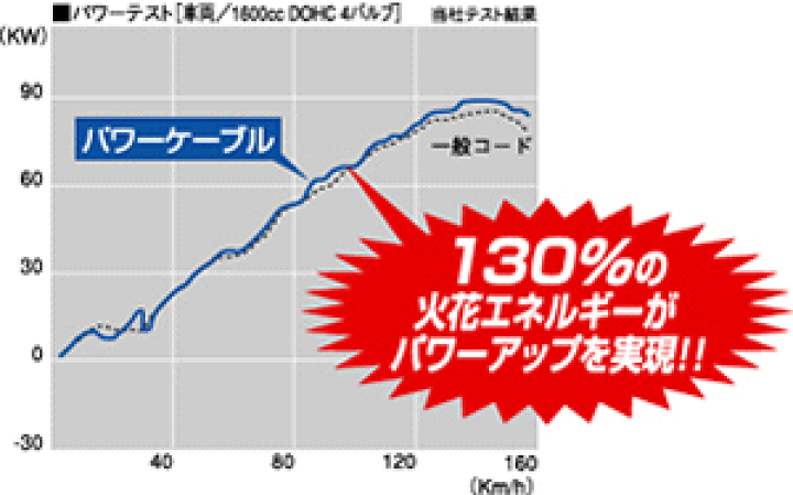 楽天市場】NGK パワーケーブル(4輪) 01F ストックナンバー:9284 4964336092848 : ゼンリンドライバーズステーション 楽天市場】NGK パワーケーブル(4輪) 01F ストックナンバー:9284 4964336092848 : ゼンリンドライバーズステーション