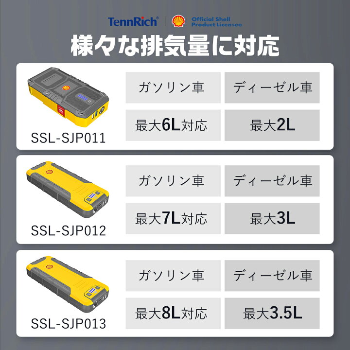 楽天市場】ジャンプスターター 10000mAh モバイルバッテリー 12V 