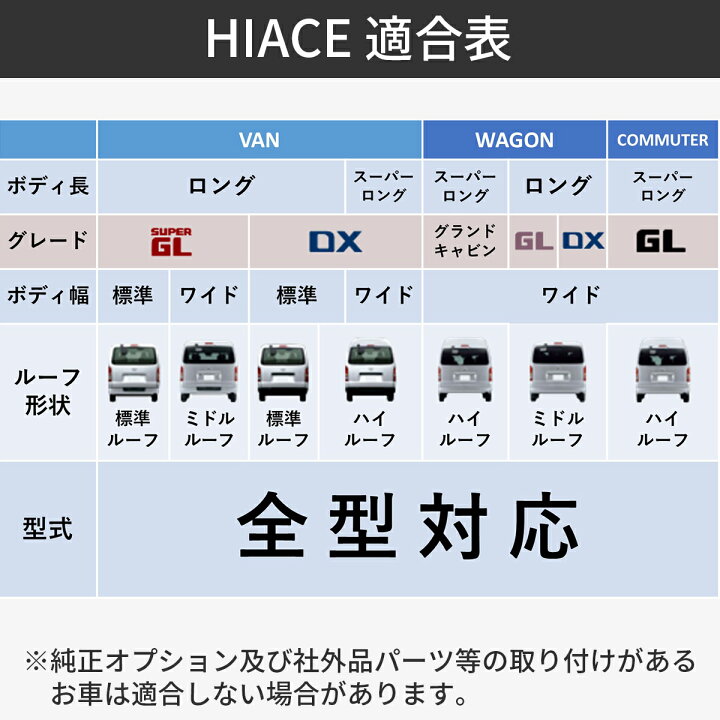 楽天市場】ハイエース 200系 オーバーフェンダー 車検 対応 