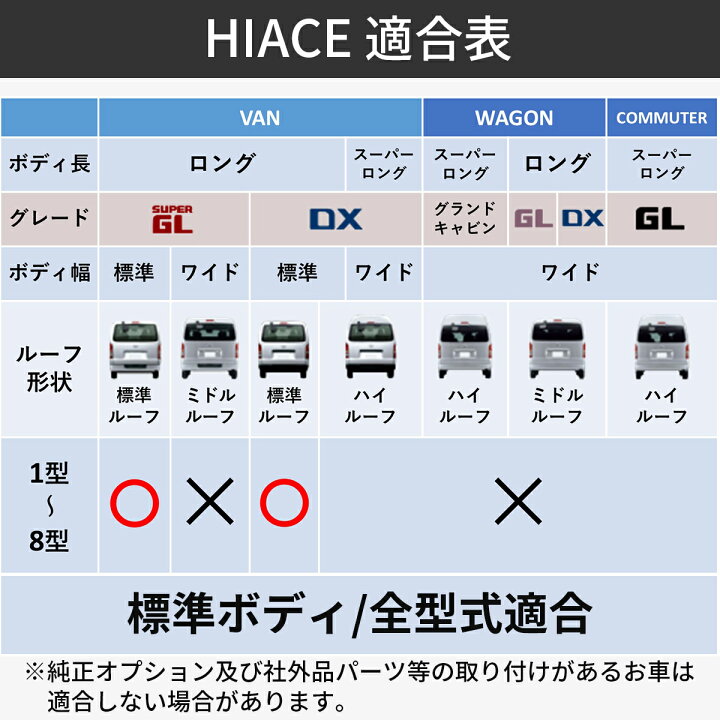 楽天市場】ハイエース 200系 標準ボディ用 ワイパーガード ワイパー 