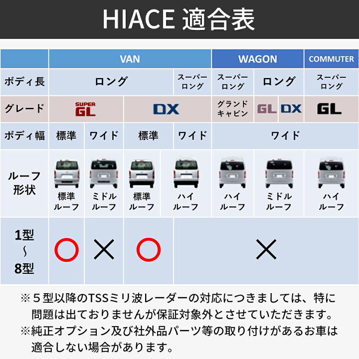 楽天市場】【新色アースカラー追加】ハイエース ボンネット バット 