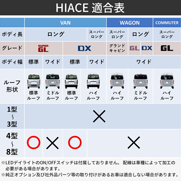 楽天市場】ハイエース レジアスエース 200系 4型 5型6型 6.5型 7型 
