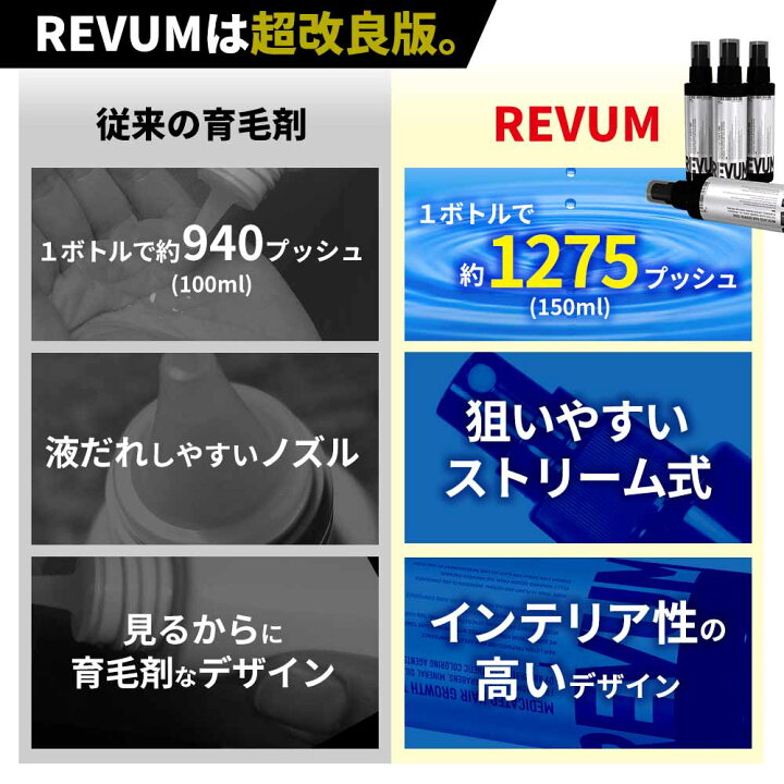 楽天市場】【初回返金保証付き・楽天1位獲得】育毛剤 REVUM リビューム スカルプトニック 薬用育毛剤 育毛トニック 育毛 養毛 薄毛 薄毛対策 男性用 育毛剤 女性用 (150ml/1ヶ月分) 医薬部外品 発毛促進 : ネットショップゼロワン楽天市場店 楽天市場】【初回返金保証付き・楽天1位獲得】育毛剤 REVUM リビューム スカルプトニック 薬用育毛剤 育毛トニック 育毛 養毛 薄毛 薄毛対策 男性用 育毛剤 女性用 (150ml/1ヶ月分) 医薬部外品 発毛促進 : ネットショップゼロワン楽天市場店