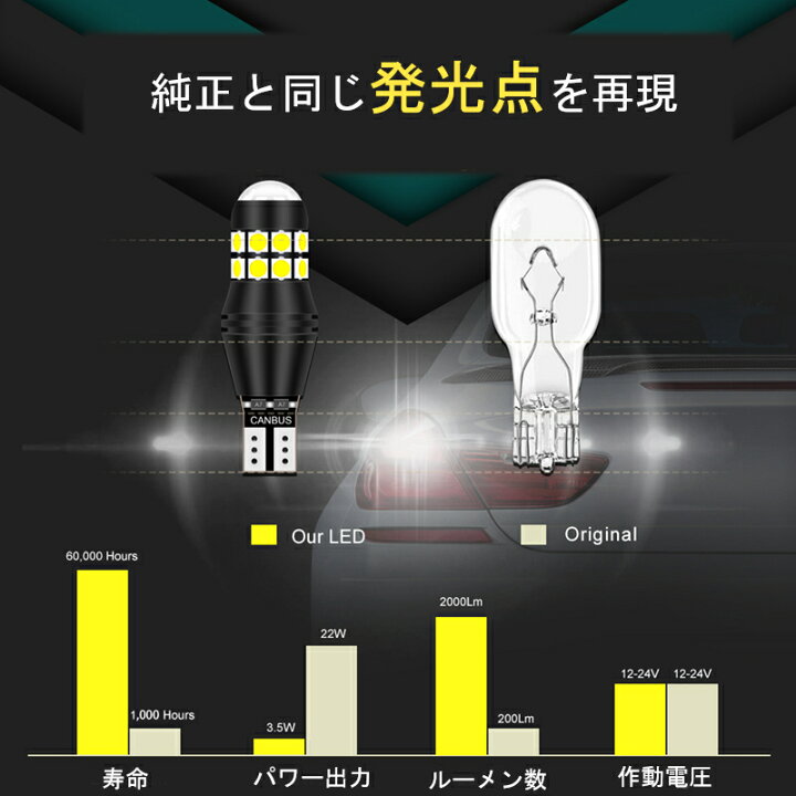 楽天市場】アウディ TT 8JBWA/8JBUBF 2006/10〜2010/08 キャンセラー内蔵 LED バックランプ プロジェクターレンズ  2000ルーメン ハイブライト 3030チップ 360°照射 6000k シャインホワイト T15/T16 2本セット 【ネコポス配送】 :  ZEROLIBERTY