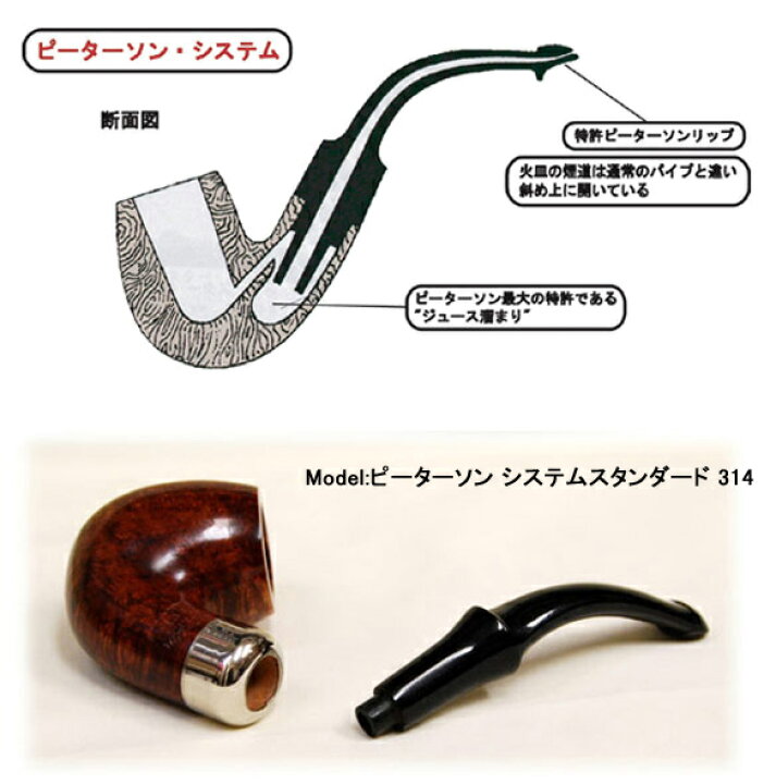 楽天市場】10%OFF配布中◇ ピーターソン システムデラックス・20s 
