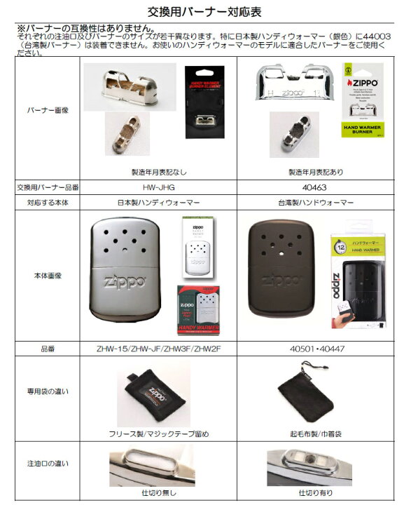 楽天市場】10%OFFクーポン◇ 【HW-JHG】HANDY WARMER ハンディー 