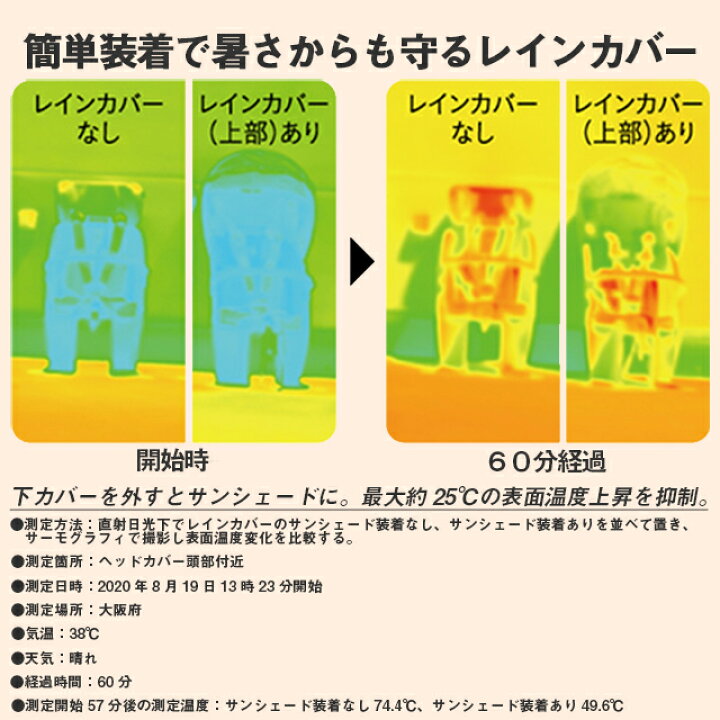 楽天市場】パナソニック (Panasonic) × コンビ (Combi) ギュット 