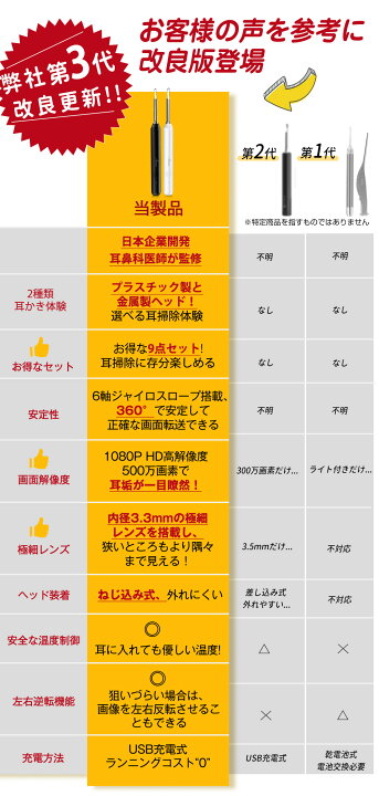 楽天市場】P10！☆2025改良・金属ヘッド☆楽天1位 耳かき カメラ 