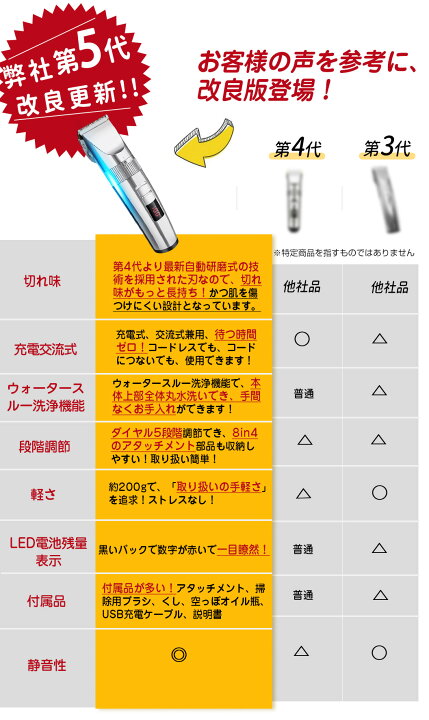 市場 バリカン ヘアトリマー 電動バリカン 髭 散髪用 ヒゲ もみあげ マイクロタッチ セルフカット 乾電池式