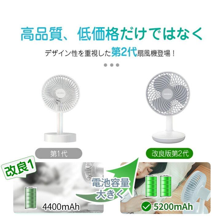 楽天市場】【楽天1位】【最大40H連続稼働】卓上扇風機 静音 usb 首振り 【21年最新改良】【4段階風量】 扇風機 卓上 オフィス dcモーター 充電式 卓上扇風機 静音 大風量 自動首振り持ち運べる ハンディ 省エネ オフィス 家で デスク扇風機 卓上扇風機 送料無料 ...