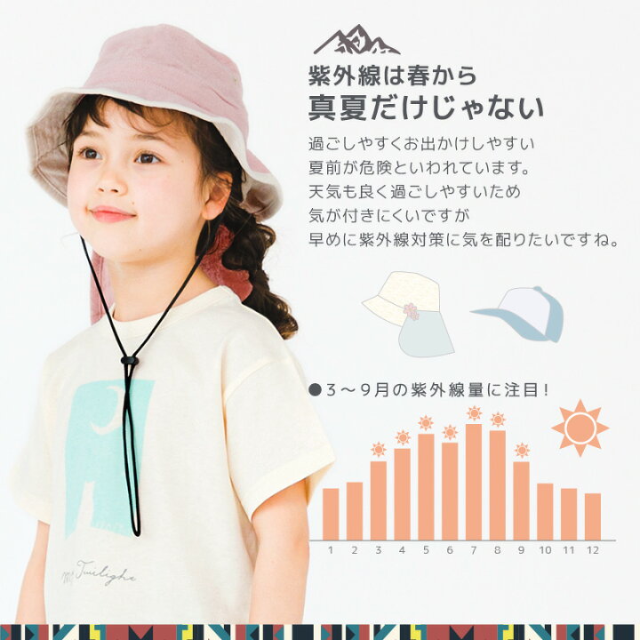 楽天市場】【10%OFF】キッズ 帽子 ハット 女の子 男の子 52cm 54cm 
