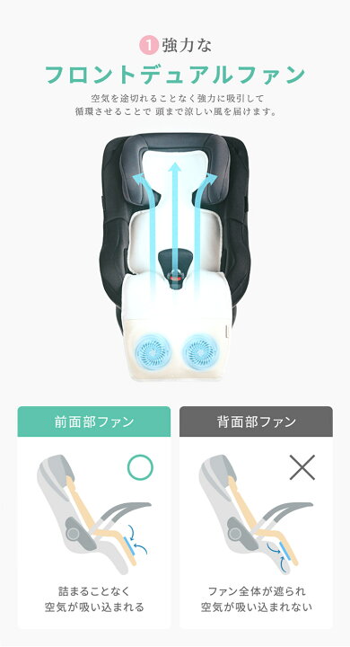 楽天市場】【送料無料 35%OFF】 公式 ベビーカー ファン付き シート 