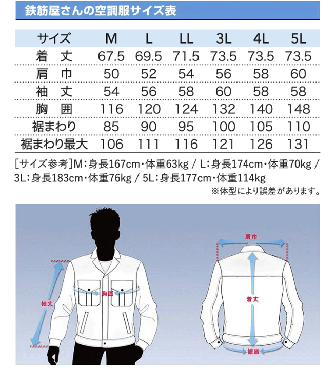楽天市場】鉄筋屋さんの空調服 EK2470（EK2471） 剛肩フードフル