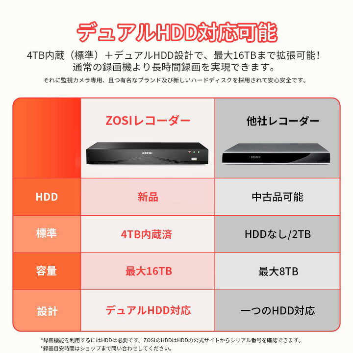 楽天市場】【1万円OFFクーポン配布中】【32台接続可能 デュアルHDD 4TB 
