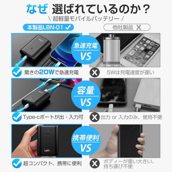 楽天市場 半額クーポンで2140円 23新発売 モバイルバッテリー mah 超小型 Lettop w急速充電 Pd出力対応 軽量 超小型 急速充電 Type C Type B 持ち運び充電器 スマホ充電器 携帯便利 残量表示 バッテリー 防災グッズ Iphone Ipad Android Pse認証済 黒 白