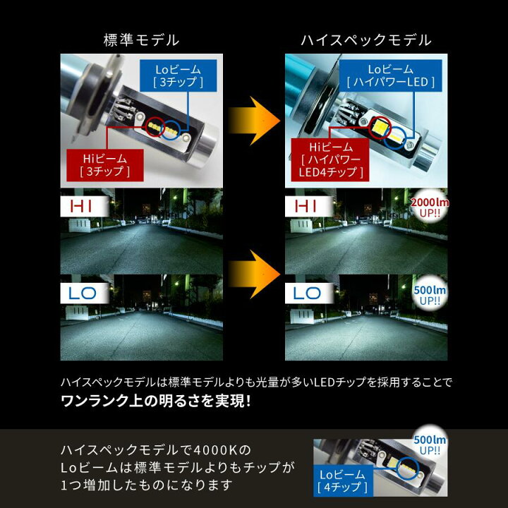 楽天市場】【2年保証】LEDヘッドライト H4 ハイスペックモデル 軽貨物 