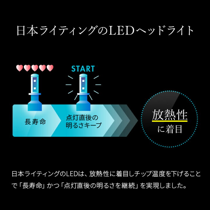 楽天市場】【2年保証】LEDヘッドライト H8 / H9 / H11 / H16 ハイスペックモデル 日本製 車検対応 6500K (6400lm)  日本ライティング : 日本ライティングLEDストアZweb