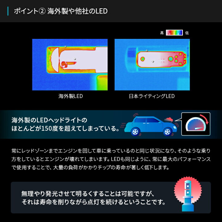 楽天市場】【2年保証】LEDヘッドライト H4 ハイスペックモデル 軽貨物 