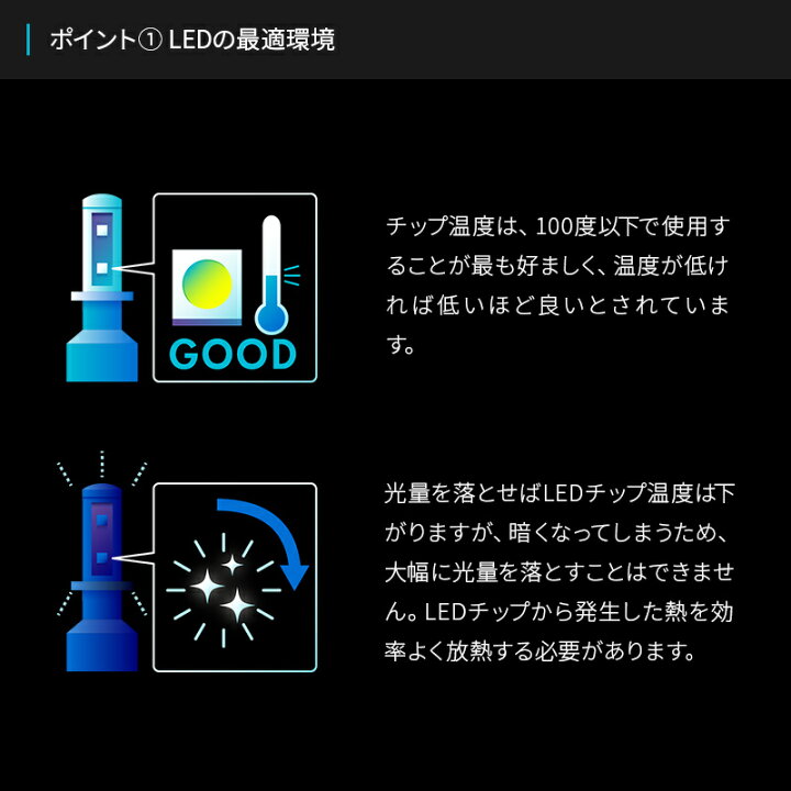 楽天市場】【2年保証】LEDヘッドライト H4 標準モデル 日本製 車検対応 