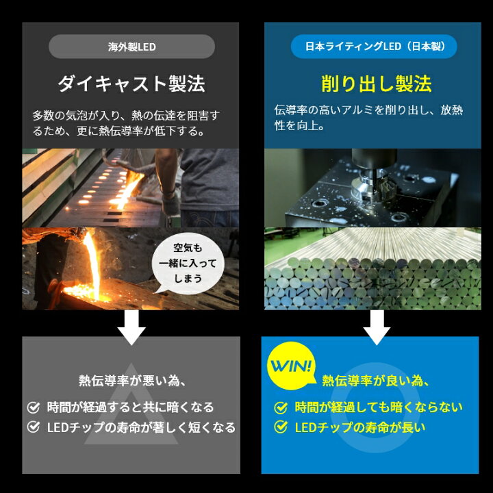 楽天市場】【2年保証】LEDフォグランプ PSX26 ハイスペックモデル 