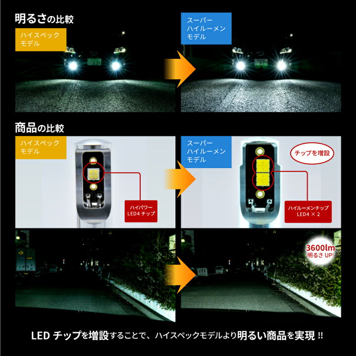 楽天市場】【スーパーハイルーメンモデル】 フォグ専用 LED 