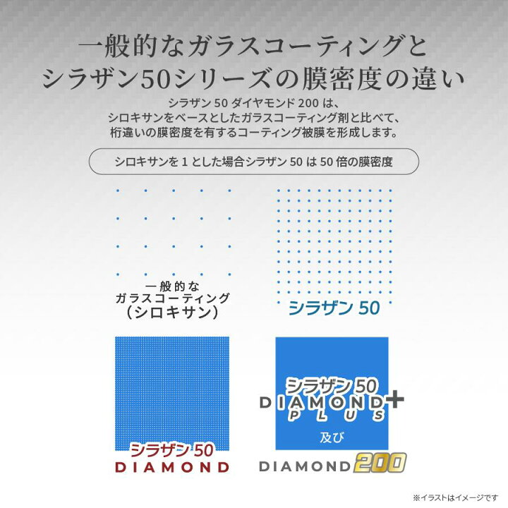 楽天市場】ゼウスクリア シラザン50 ダイヤモンド200 : 日本 