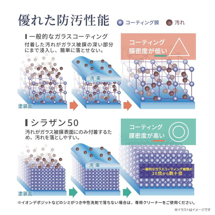楽天市場】ゼウスクリア シラザン50 ダイヤモンド プラス 耐久3年以上 