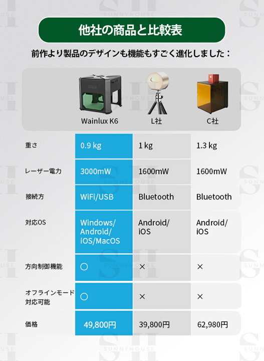 楽天市場】【スマホデータを手軽に彫刻！超小型レーザー彫刻機 