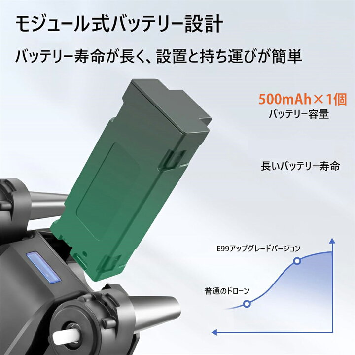楽天市場】E99 ドローン カメラ付き 4K HDデュアルカメラ 100g未満 